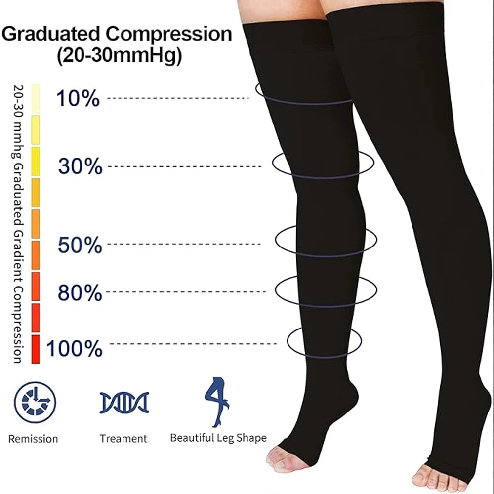 1Pair Thigh High 20-32 mmHg Compression Stocking Toeless Compression Socks for Women & Men circulation with Silicone Dot Band image 5