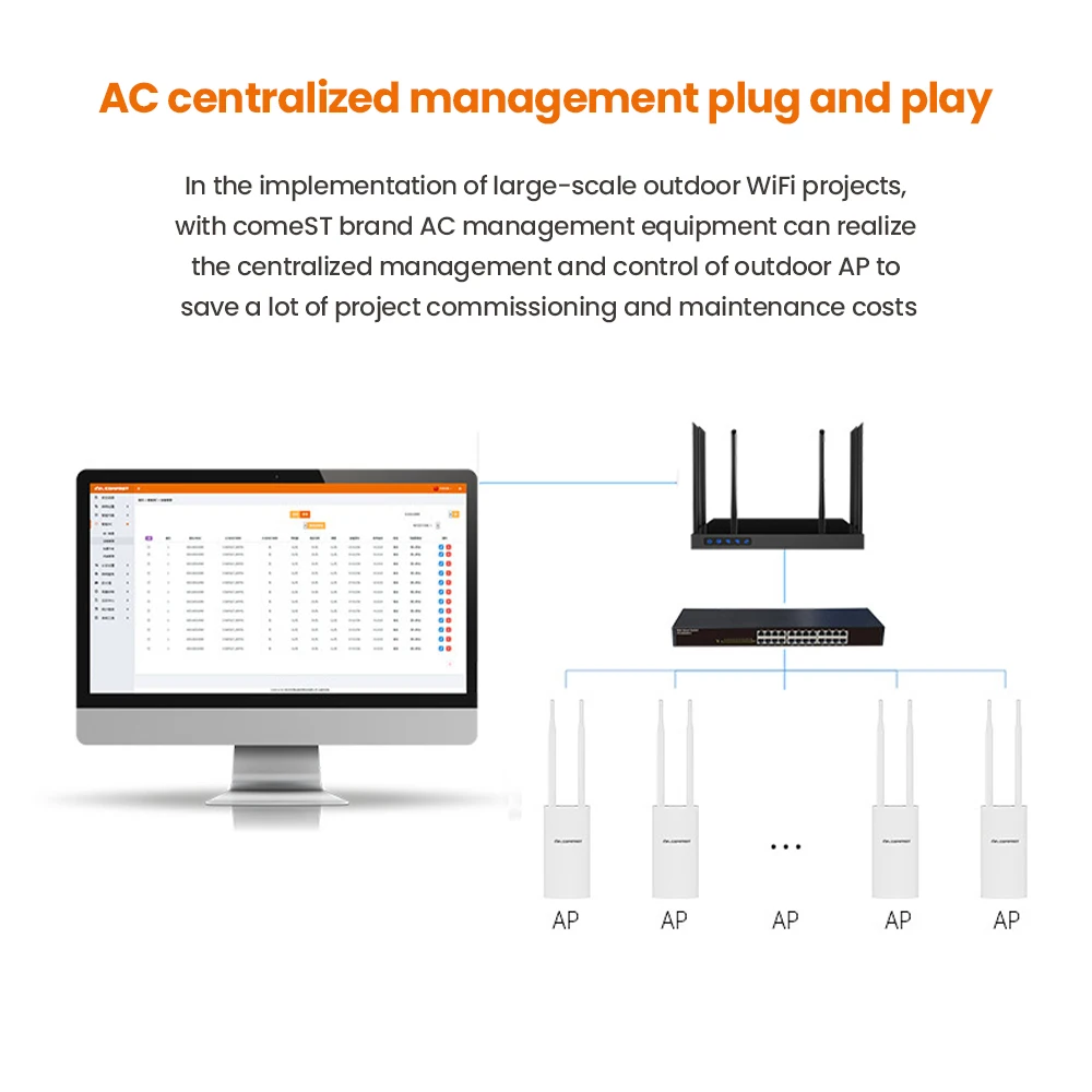 Voor Comfast Outdoor Draadloze Ap Wifi Router 300M Poe Access Point Ap Wi-Fi Brug Repeater Antenne Wifi Basisstation Hotspot