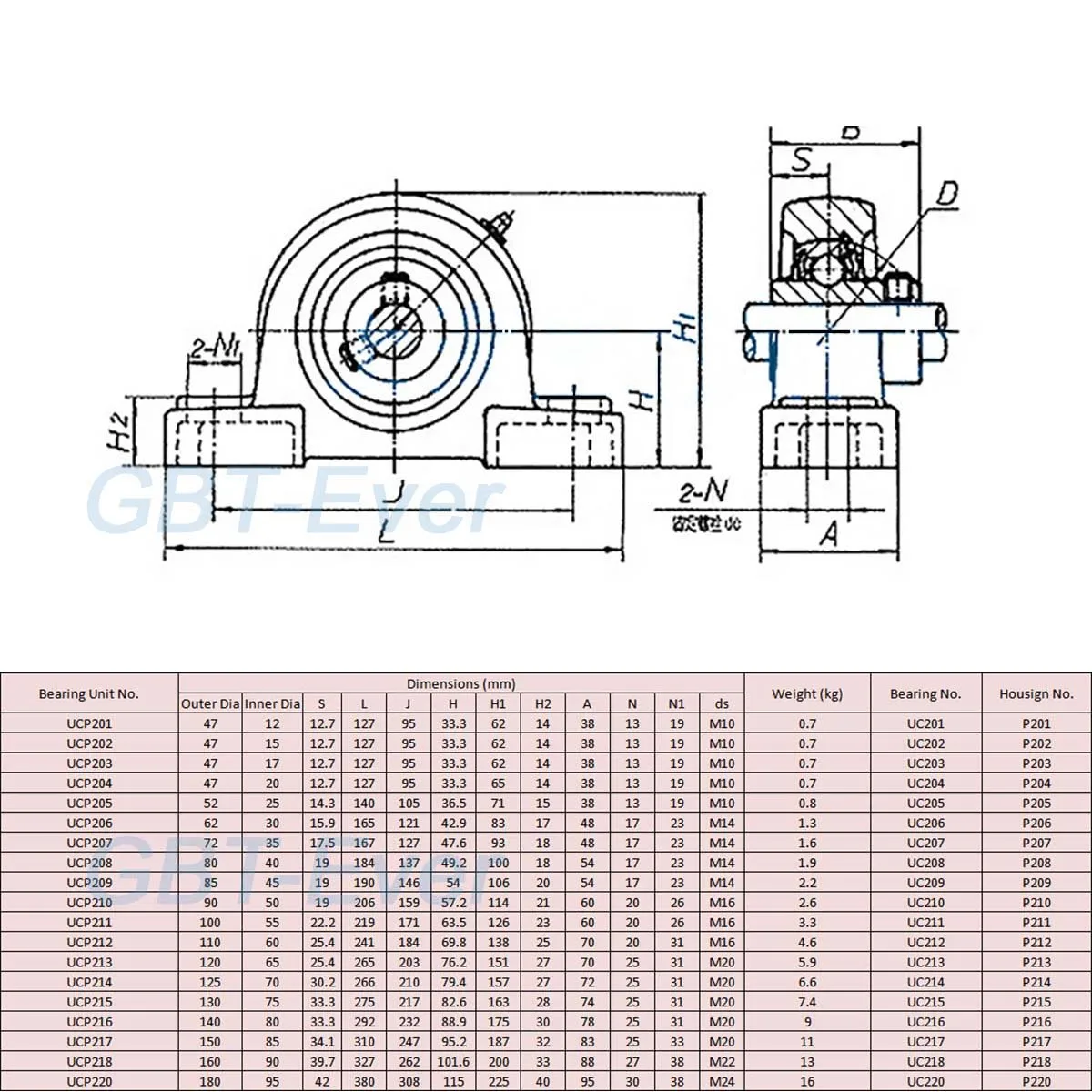 1Pcs Stainless Steel ID 12mm to 25mm Bore Ball Bearing Pillow Block Bearing Mounted Support SUCP201 SP202 SP203 SP204 SP205