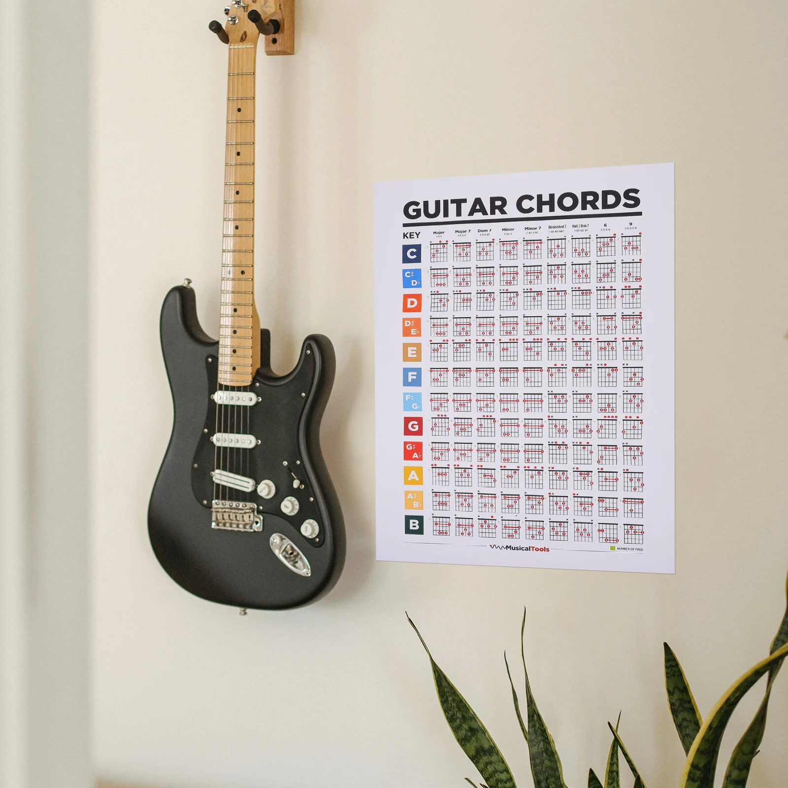 Music Education Poster Guitar Chord Chart Craft Painting Diagram Chords Canvas