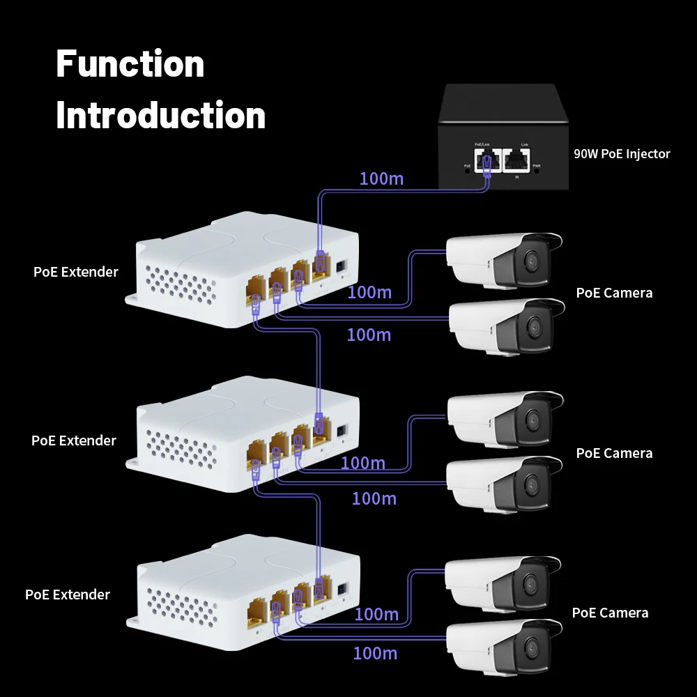 4 Port 100/1000M POE Extender Gigabit Network Switch Repeater IEEE802.3af/at Plug&Play for PoE Switch NVR IP Camera AP