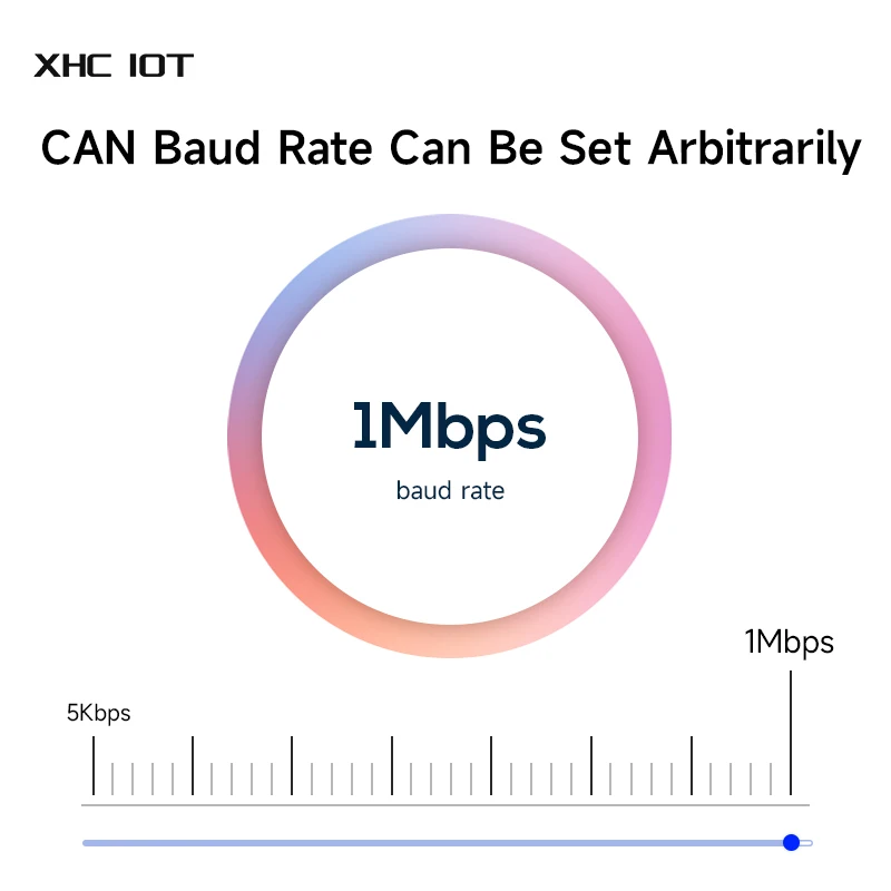 PEUT à Convertisseur USB CAN2.0 Débogueur Bus Analyseur XHCIOT ECAN-U01S CAN-BUS Bidirectionnel 2-Émetteur-récepteur Portatif Relais