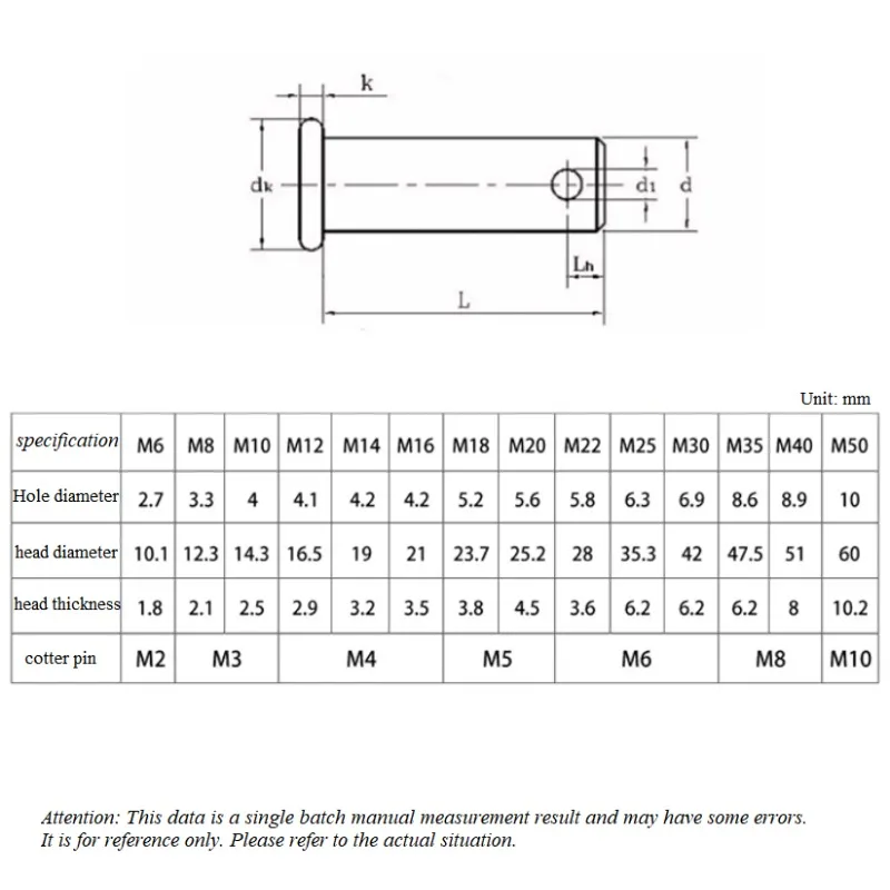 Carbon Steel Axis Pin Flat Head Cylindrical Pin With Hole M6 M8 M10 M12 Black GB882 Dowel Pins