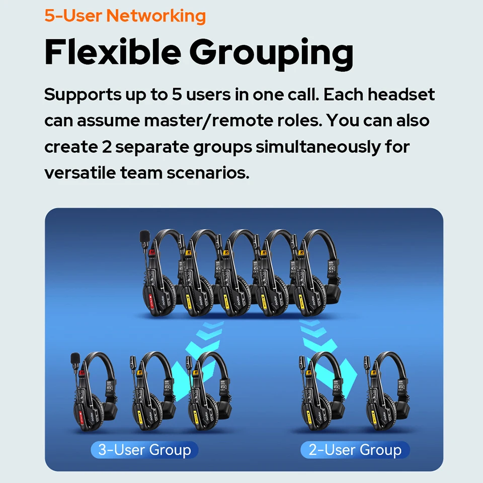 Godox SKYTALK AIR 2.4G ميكروفون لاسلكي كامل دوبلكس إنترفون مراقبة في الوقت الحقيقي وتصميم مدمج للتسجيل المباشر/الميداني في الهواء الطلق