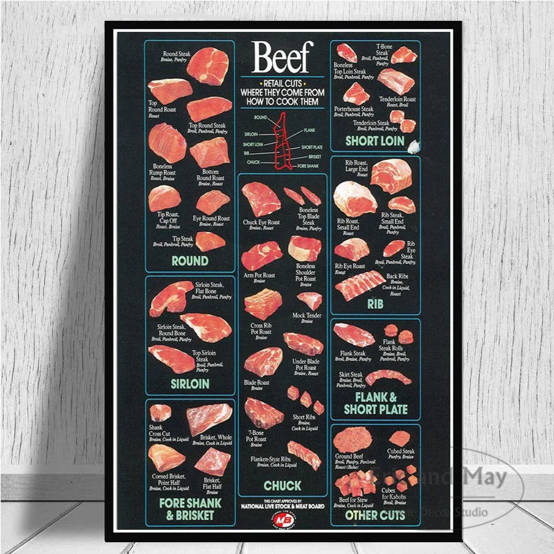 

Cattle Butcher Chart Beef Cuts Diagram Meat Print Art Canvas Poster For Living Room Decor Home Wall Picture