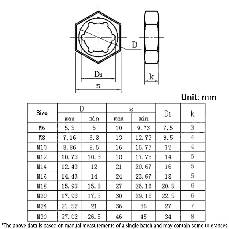 304/316 Stainless Steel/carbon Steel Hex Lock Nuts Star Quick Speed Locking Nuts M6 ~ M56