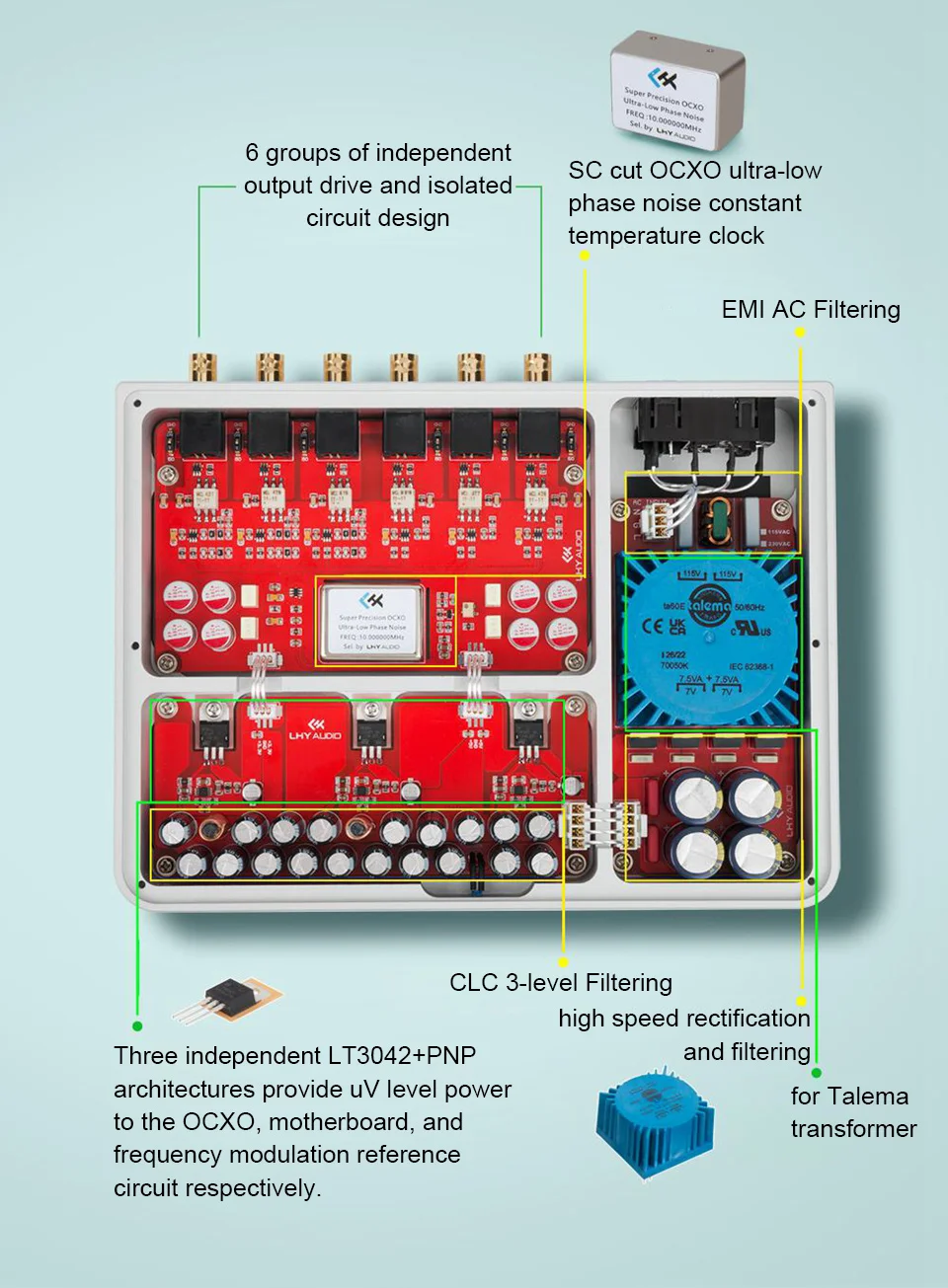 

Gold Seller Black OCK-2S 10MHz OCXO High Precision Ultra-low Phase Noise Reference Clock Generator with 6-Channel Output