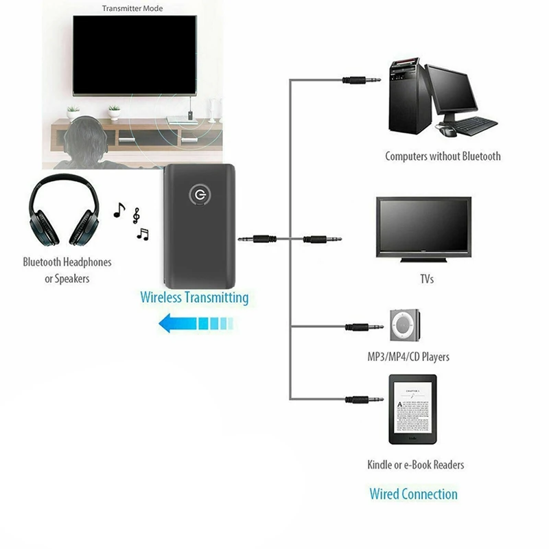 Bluetooth 5.0 Transmitter And Receiver, 3.5Mm Wireless Hifi Music Audio Adapter, For TV/PC/Home Stereo/Car/Speakers