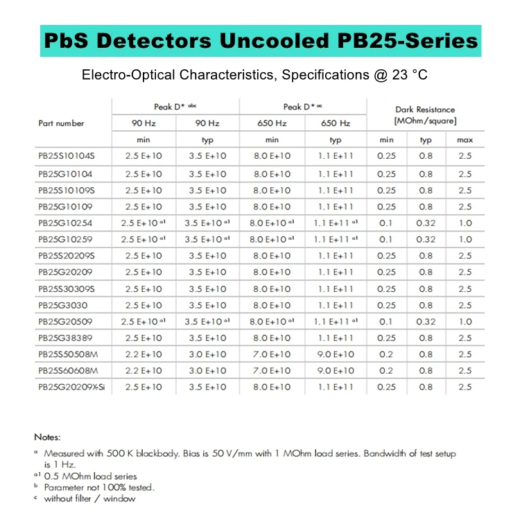 Temperature measurement and humidity measurement PbS detectors uncooled PB25-series lead sulfide detector