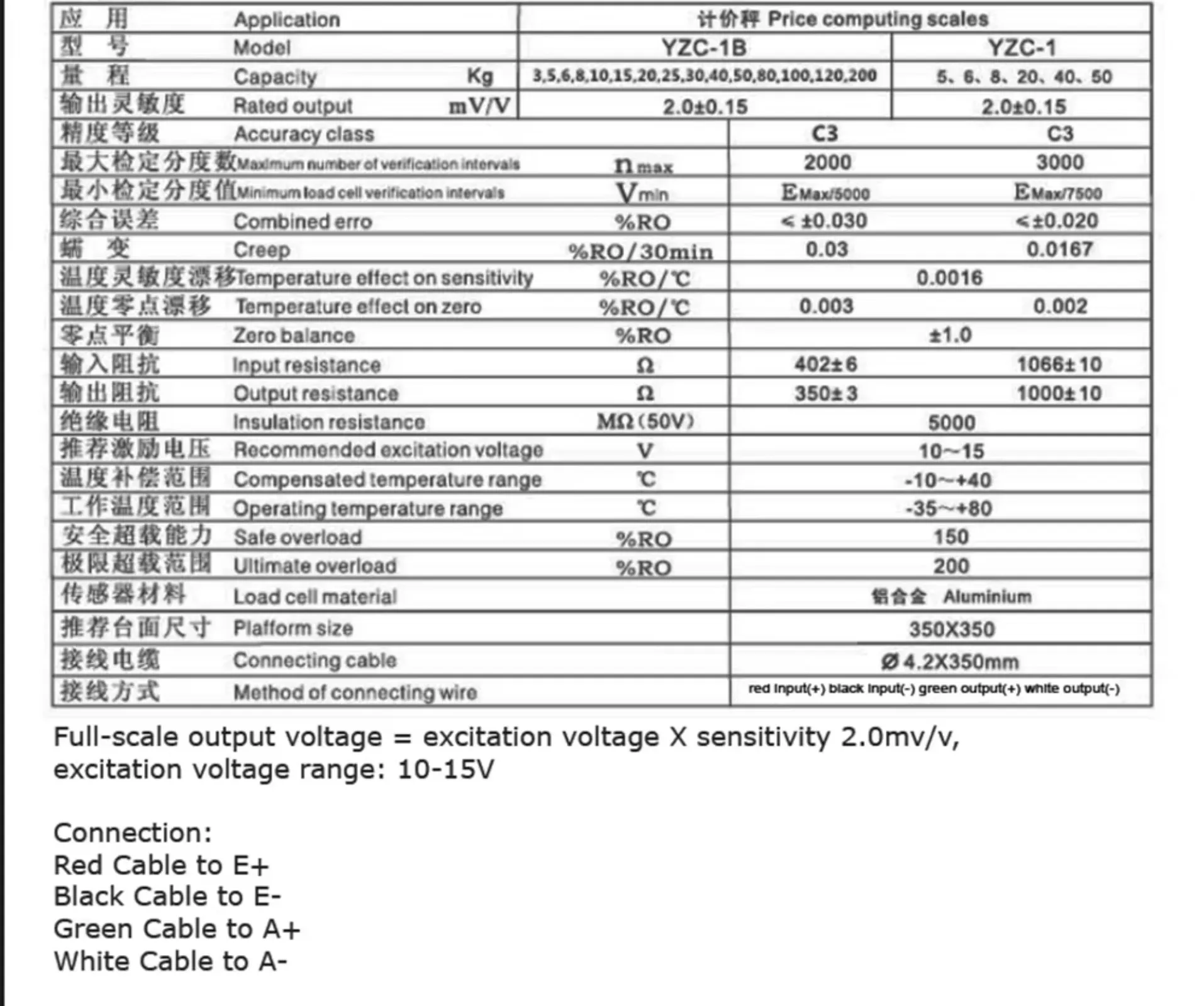 DIYmall Original YZC-1B 100KG Aluminum Load Cell Sensor with C3 Accuracy for Arduino Kitchen Scale & Industrial Weighing
