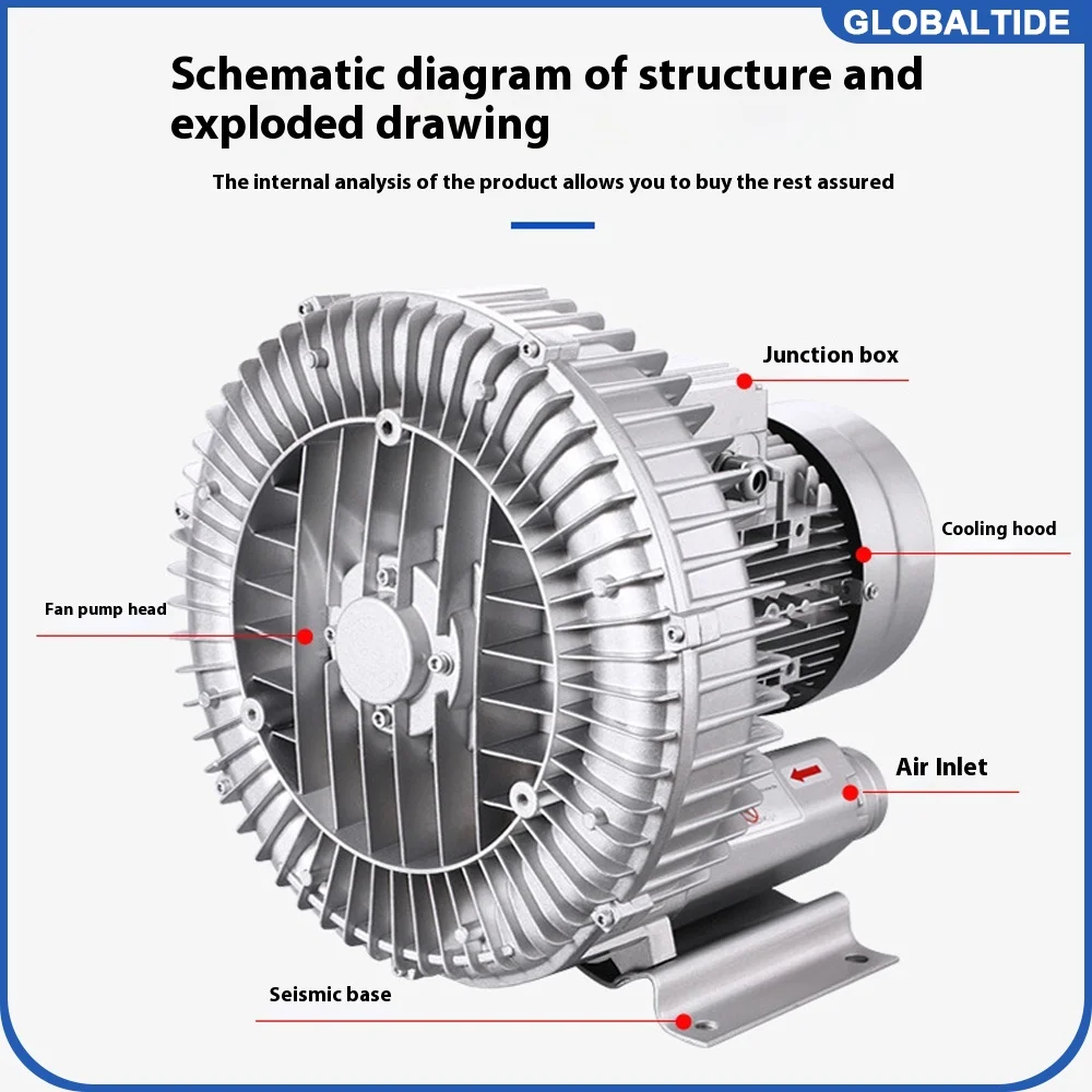 200W Industrial Pow…