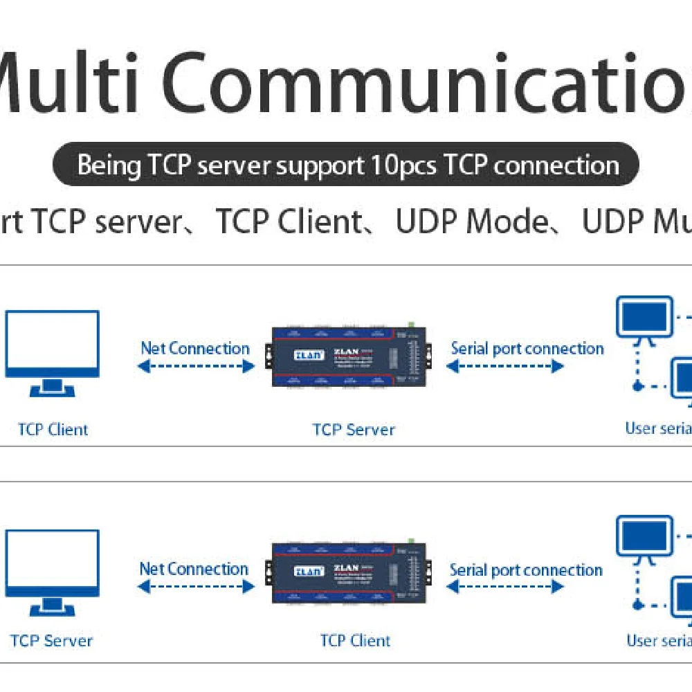 ZLAN5843A 8 portowe RS232 RS485 do Ethernet TCP/IP Modbus przemysłowe serwer szeregowy z wieloma siedzeniami