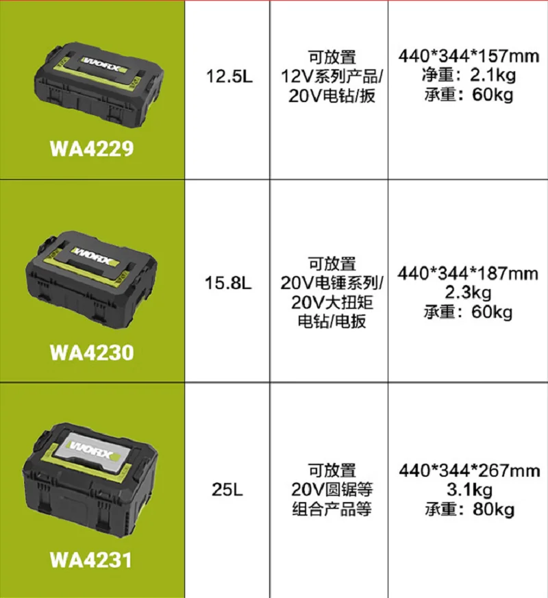 WORX Tool Box WA4215,WA4229,WA4230,WA4231 for 20V Series  water proof  Injection Plastic Box High Strength Portable WU380,WU388