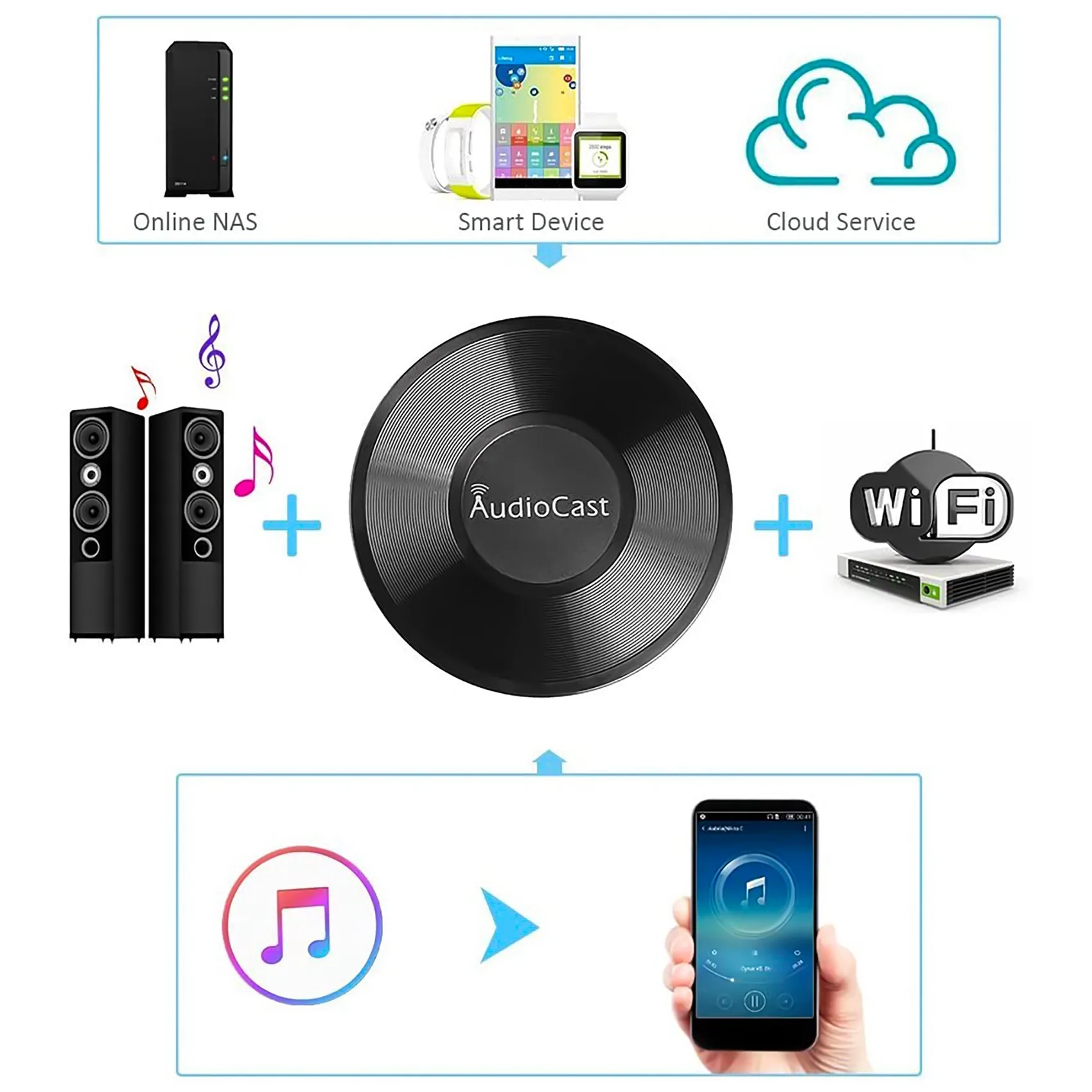 

Адаптер ASMA-Audiocast M5 DLNA Airplay, беспроводной Wi-Fi-приемник для потоковой передачи музыки, аудиоплеер для многозональных систем