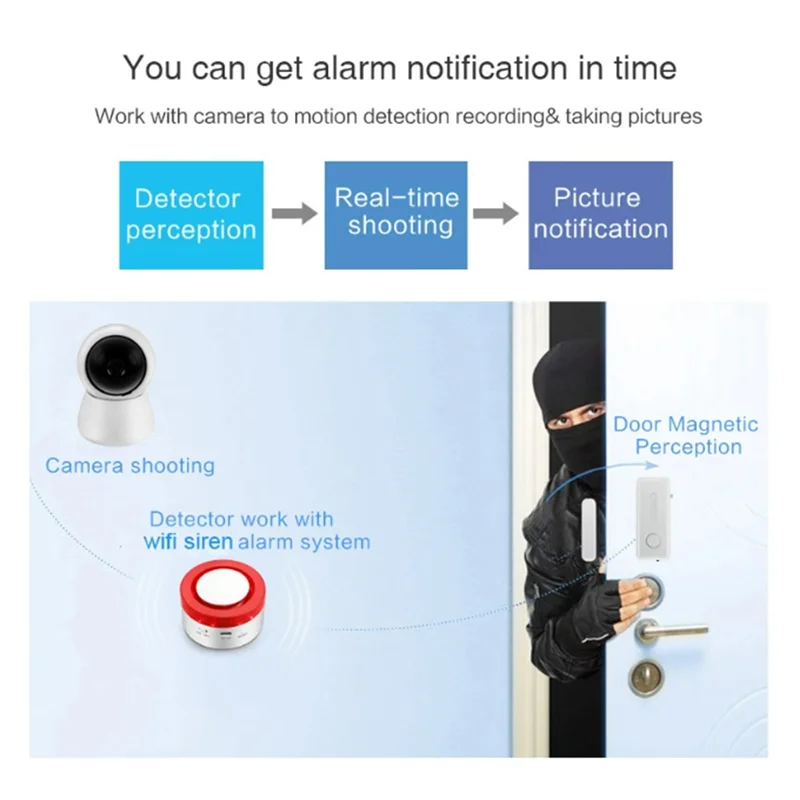 

B27B Tuya Smart WIFI система охранной сигнализации комплект охранной сигнализации датчик движения двери и окна для Google Home Alexa