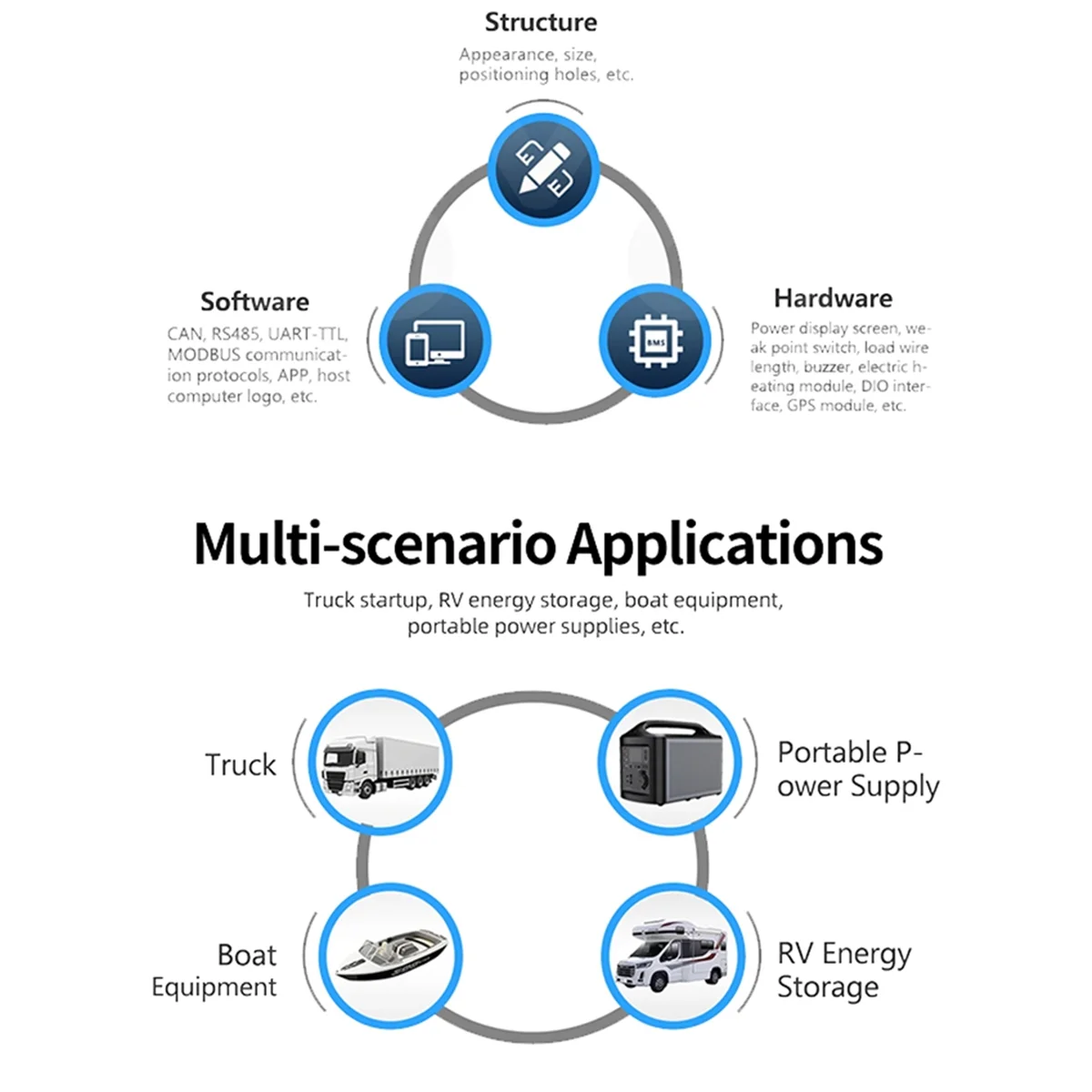 2025 جديد- [ANT 4S] Ito/Lifepo4/NCM 130A بلوتوث مدمج ذكي للدراجة الإلكترونية/سكوتر/تخزين بالطاقة الشمسية