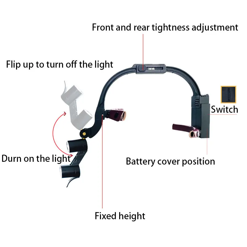 XND Dental LED Head Light Lamp Loupes 2.5X 3.5X 6X Dentist Surgical Headlight Magnification Binocular For Lab Equipment