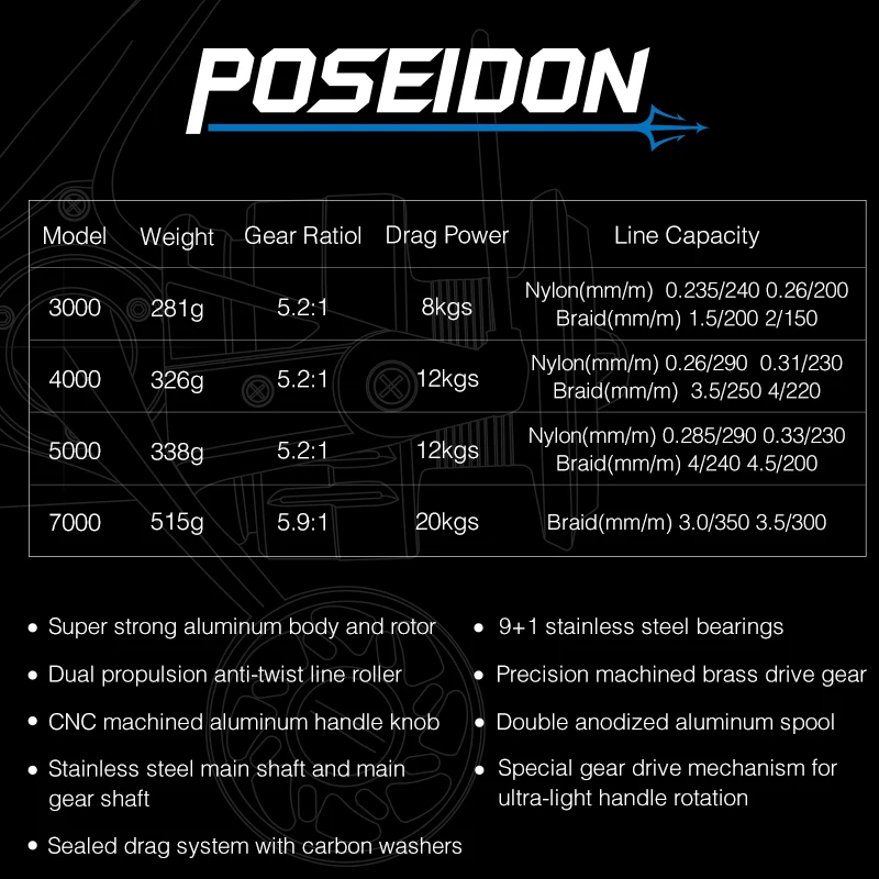 Imagem -02 - Tsurinoya Poseidon-metal Completo Spinning Reel Água Salgada Pesca Reel Carp Roda Max Drag Power 12kg 3000 4000 5000 7000