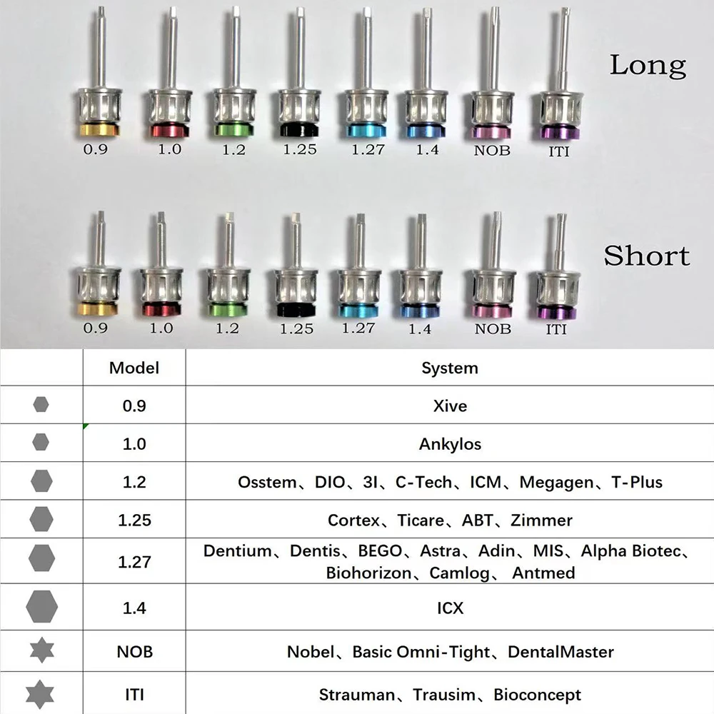 

HEX NOB ITI Tips for Dental Universal Implant Torque Ratchet Screwdrivers Wrench Restoration Tool Prosthetic Kit 10-70NCM