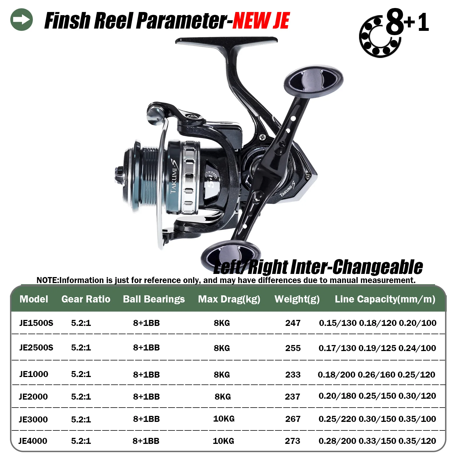 2023 New Spinning Fishing Reel 5.2:1 10KG Max Drag Wheel Stainless Steel Bearing Molinete Pesca Coil Stainless Steel Bearing