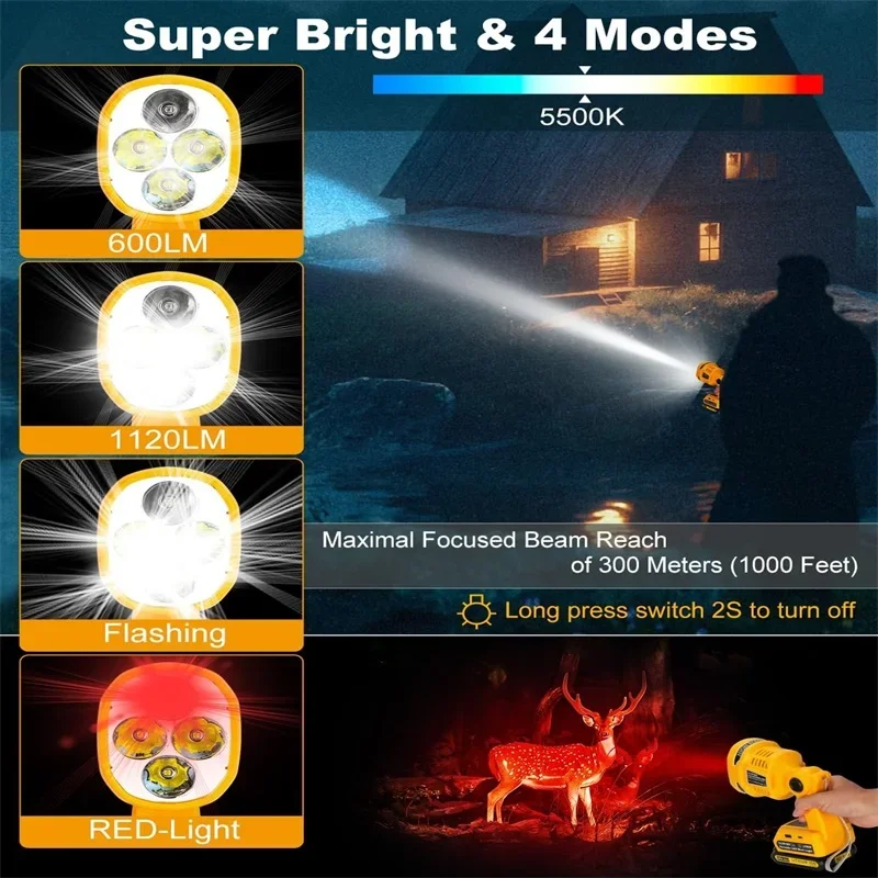 Cordless Flashlight LED Work Lamp For Makita/Dewalt/Milwaukee/Bosch/Ryobi 18V Li-ion Battery 12W Emergency Flood Lights with USB