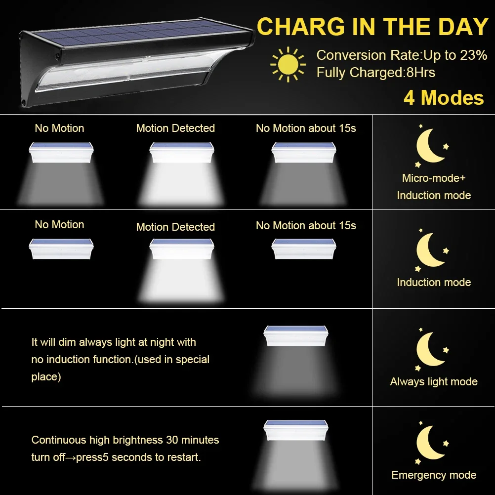 Outdoor Solar Led-verlichting met radarsensor 60LED Reflector Solar Sensor Aluminium Wandlamp voor Tuinlamp Buitenverlichting