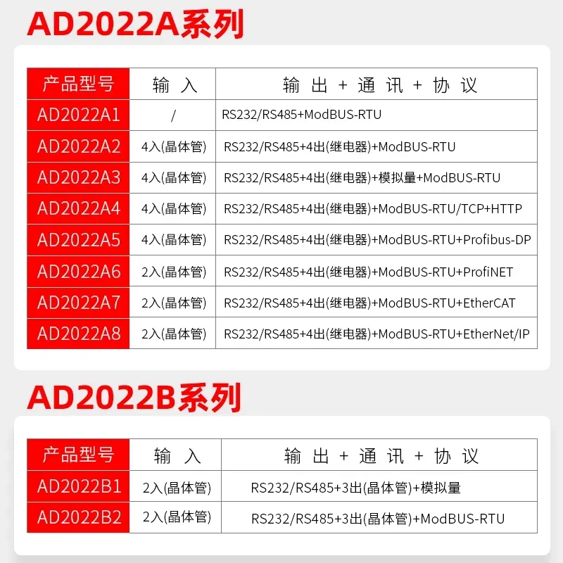 Filling Assembly Weighing Control Instrument, Corn Cement Addition and Reduction 485 Transistor Relay 2022A