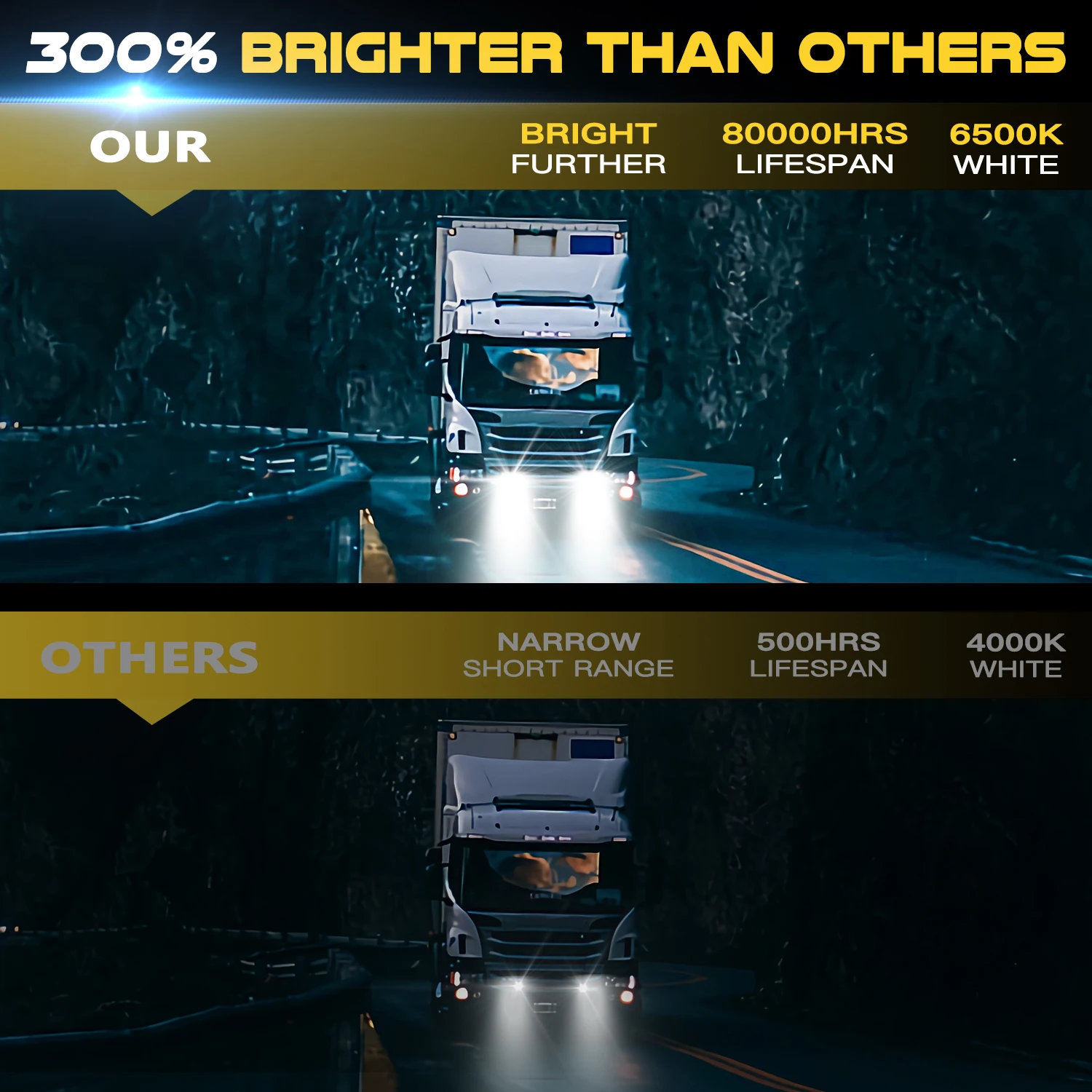6.5-Inch Flood LED Light Bar - Off-Road Driving Fog Light for Boats, Trucks - 2PCS, Super Bright