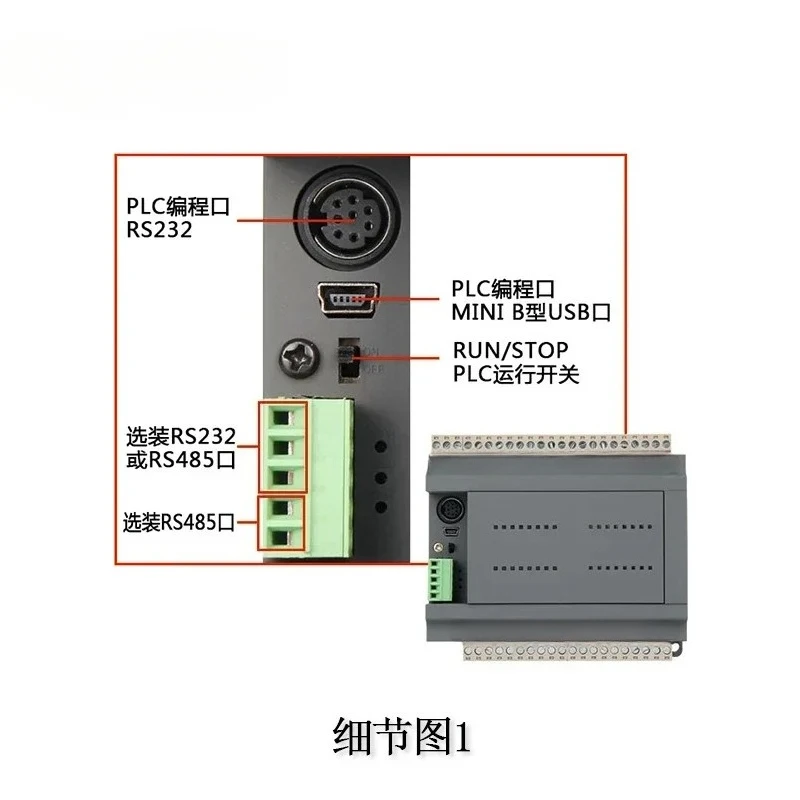 Compatible Circular Interpolation Controller 3