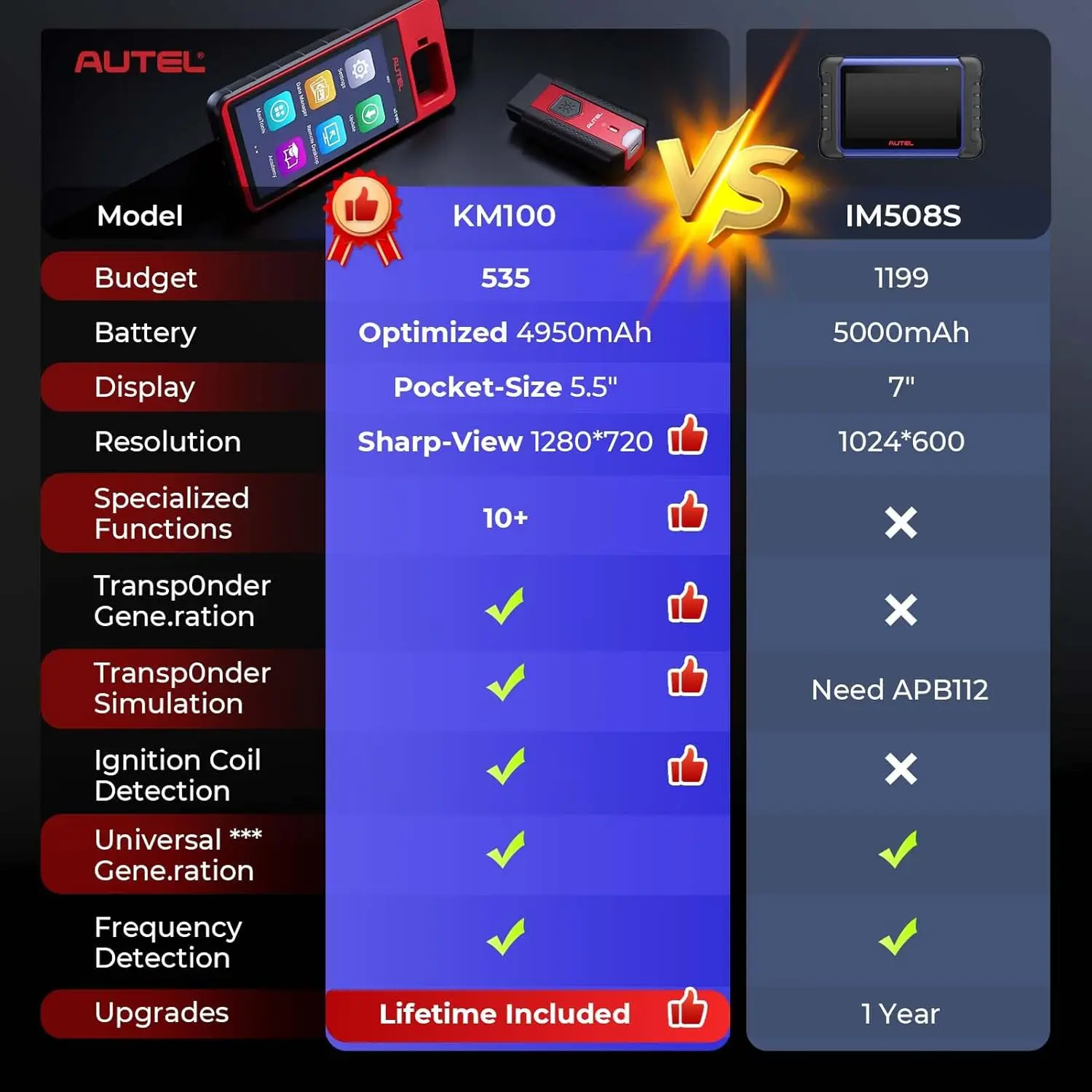 Autel MaxiIM KM100 Narzędzie do programowania imobilizera 2PCS Autel IKEY dla 60s Generowanie kluczy OBD IMMO Nauka kluczy PK KM100X