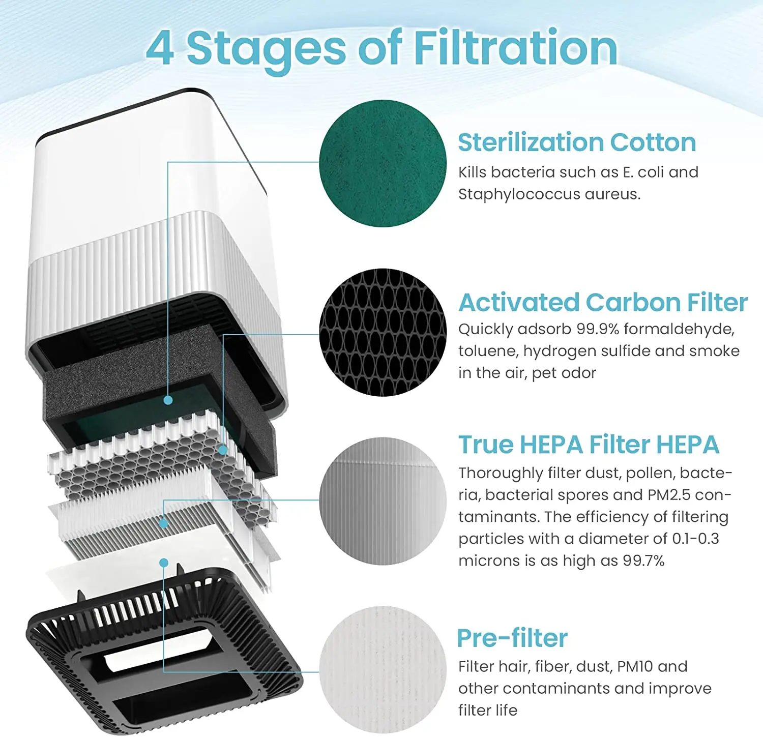 HEPA Smart Activated carbon Ionizer Air Purifier A8 For Home With Air Quality Indicator Night Light