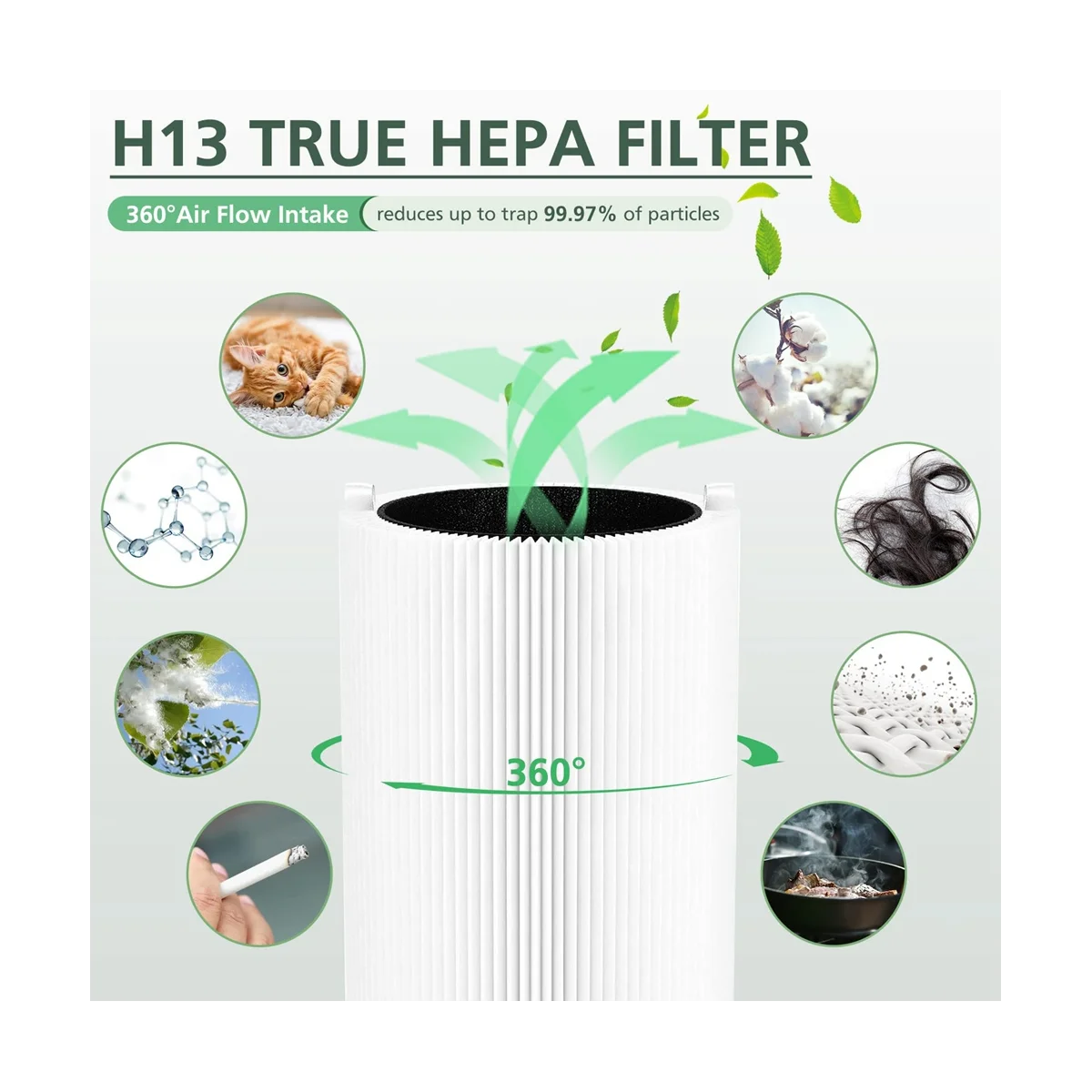 Replacement Filter for Blueair Blue Pure 411, Fits Blue Pure 411, 411 Auto, 411+ Air Purifiers Activated Carbon Filter