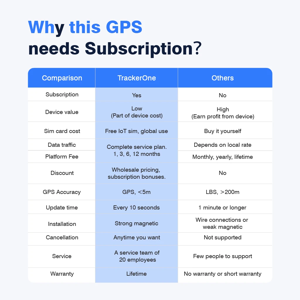 Thumbnail 2 - #40 Highest Rated GPS Trackers to Buy in 2026