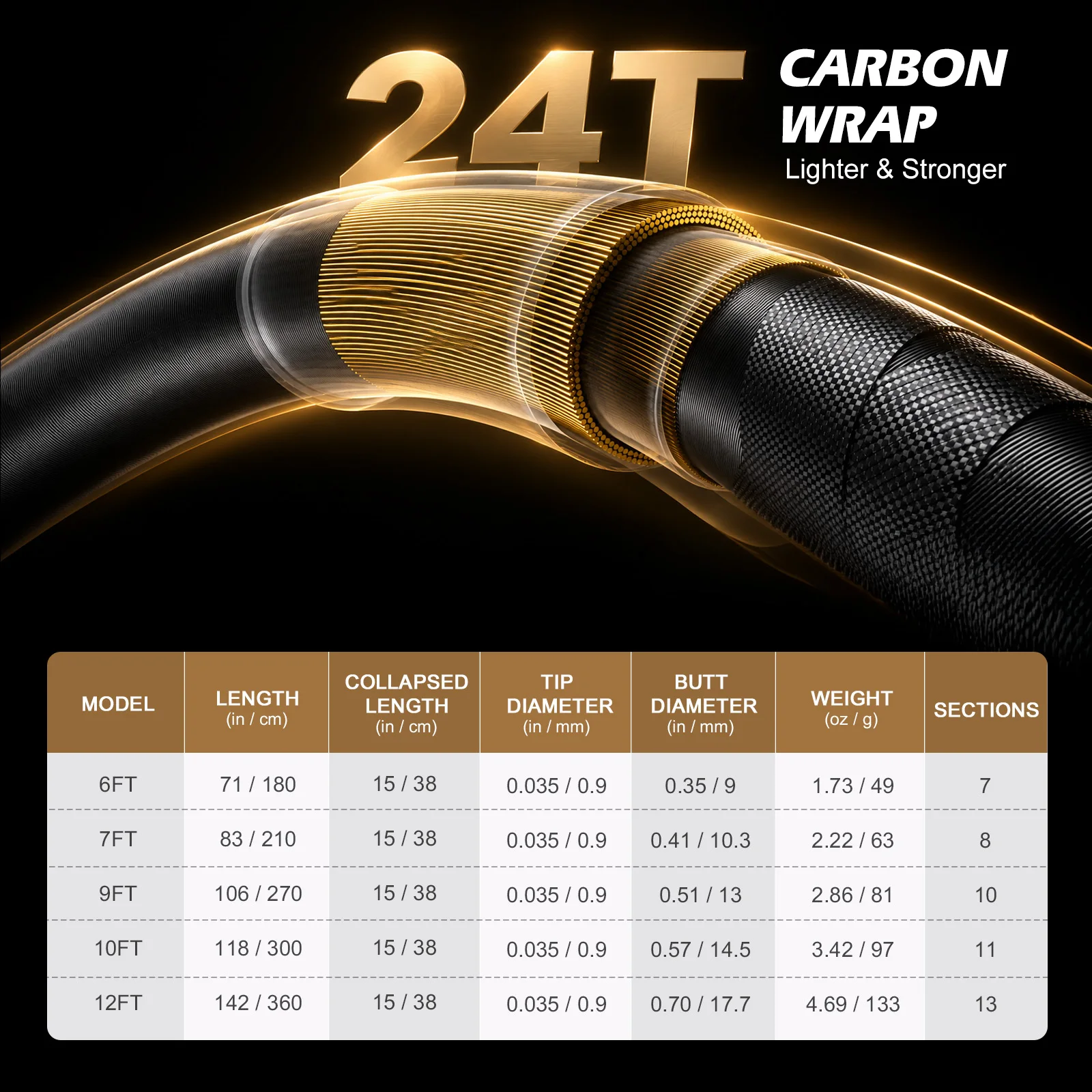Goture Telescopic Stream Rod w - огляд і ціна Fishing Equipment Bag