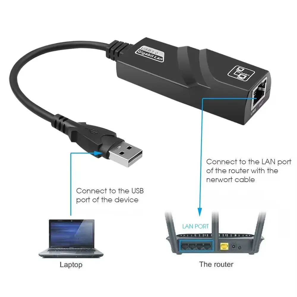 واي فاي دونغل بطاقة الشبكة USB إلى LAN هوائي 1000Mbps USB واي فاي محول 3.0 جيجابت الدورية بحرية USB إيثرنت محول