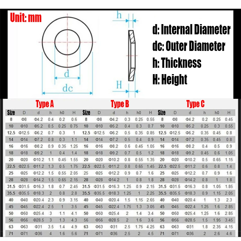 1-10PCS 60Si2MnA Belleville Compression Spring Washer Disc Spring Outer Dia 18-28mm Inner Dia 9.2-14.2mm Thickness 0.5-3mm