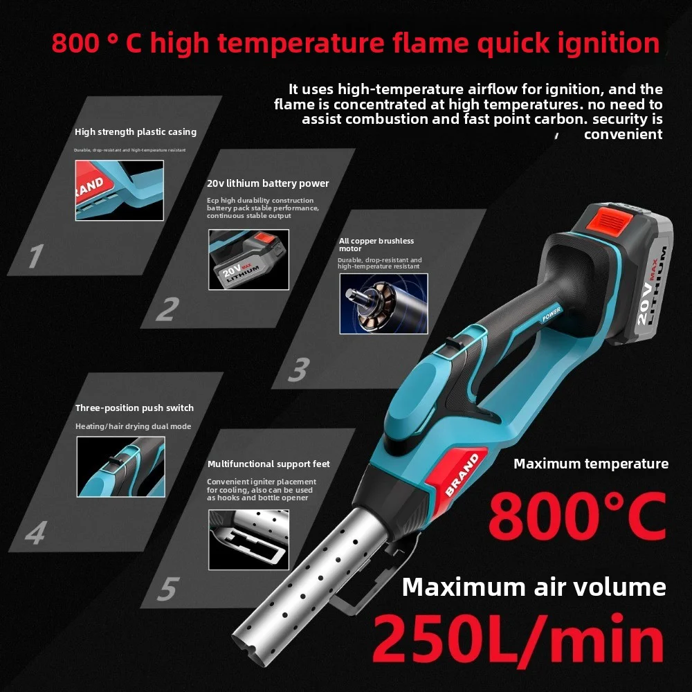 For Makita 18V Cordless Brushless Igniter & Blower 800℃ High Temp Flame Strong Wind for Outdoor Camping/Cooking BBQ/Defrosting
