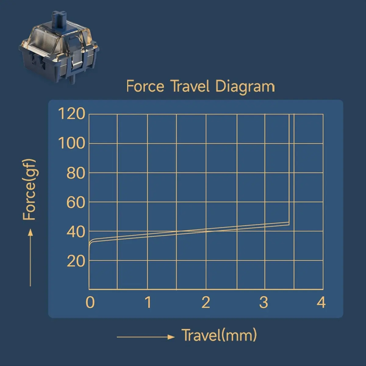 45 Uds. Interruptores magnéticos Astrolink 36gf interruptor lineal lubricado en fábrica con vástago POM para teclado de efecto Hall