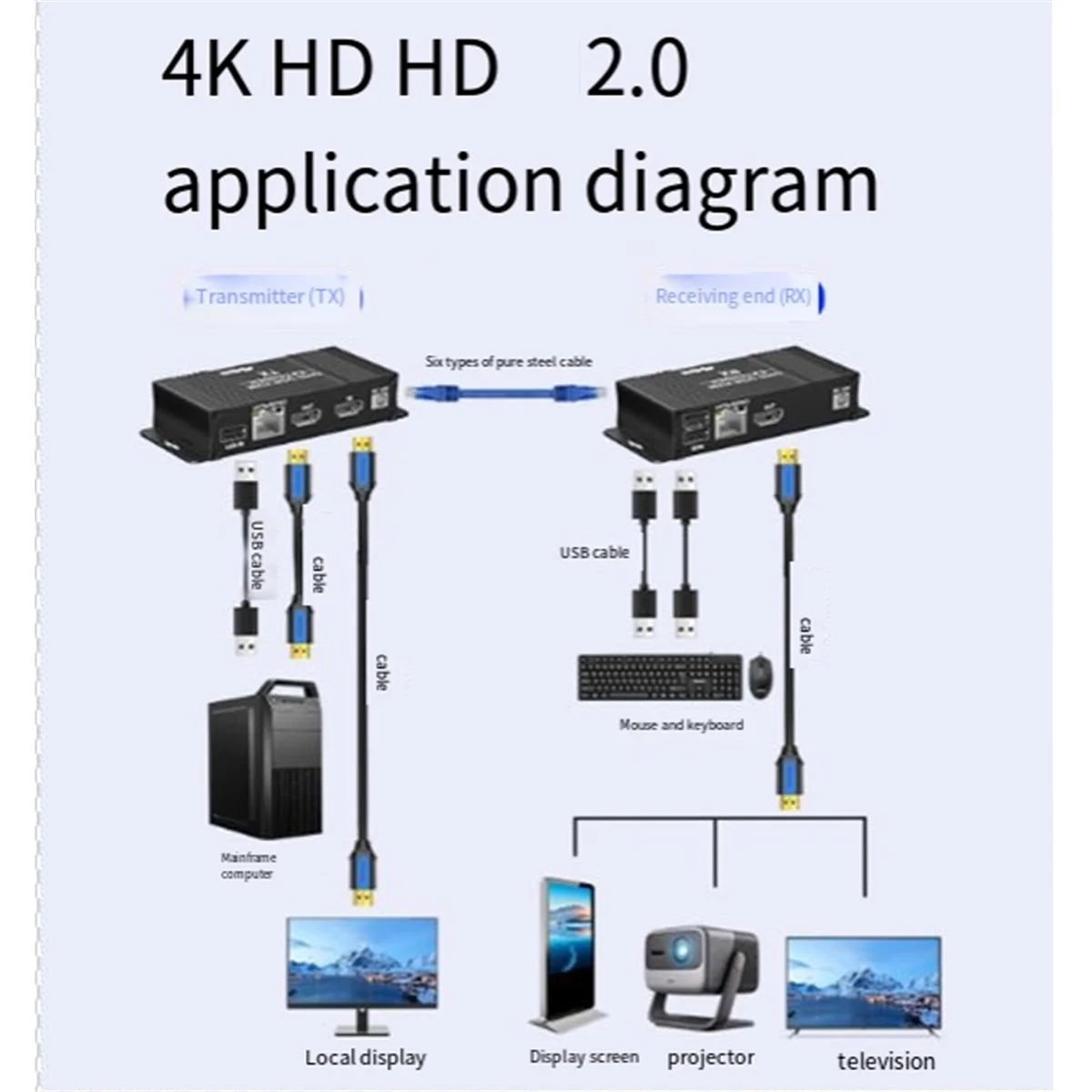 4K 60Hz  -Compatible KVM Extender over IP Rj45 Cat6 USB Ethernet Extender 60m/196FT for NVR Camera Monitoring EU PLUG