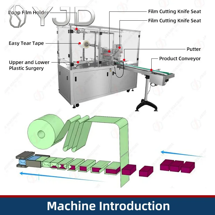 Cellophane Film Cosmetics Wrapping Packing Machine Automatic Perfume Box Cellophane Wrapping Machine