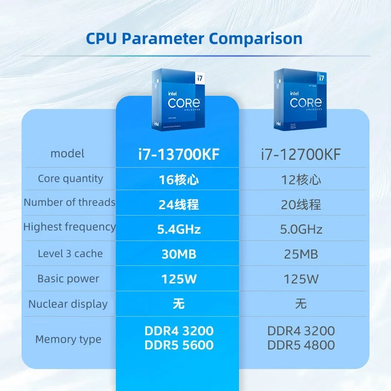 معالج وحدة المعالجة المركزية Core i7-13700KF i7 13700KF الجديد 3.4 جيجا هرتز 16-Core 24-Thread CPU 10NM L3=30M 125W LGA 1700 صينية ولكن بدون مبرد