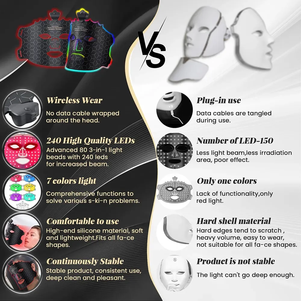 7-Farben LED-Gesichtsmaske Lichttherapie Rotlichttherapiemaske für das Gesicht zu Hause, LED-Gesichtsmaske Lichttherapie Schönheitsmaske – Detail 3