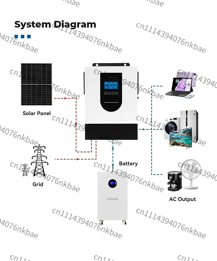 1.5KW Off-Grid Solar Hybrid Inverter, 12V Single Phase 60Hz Inverter with Automatic Transfer Switch