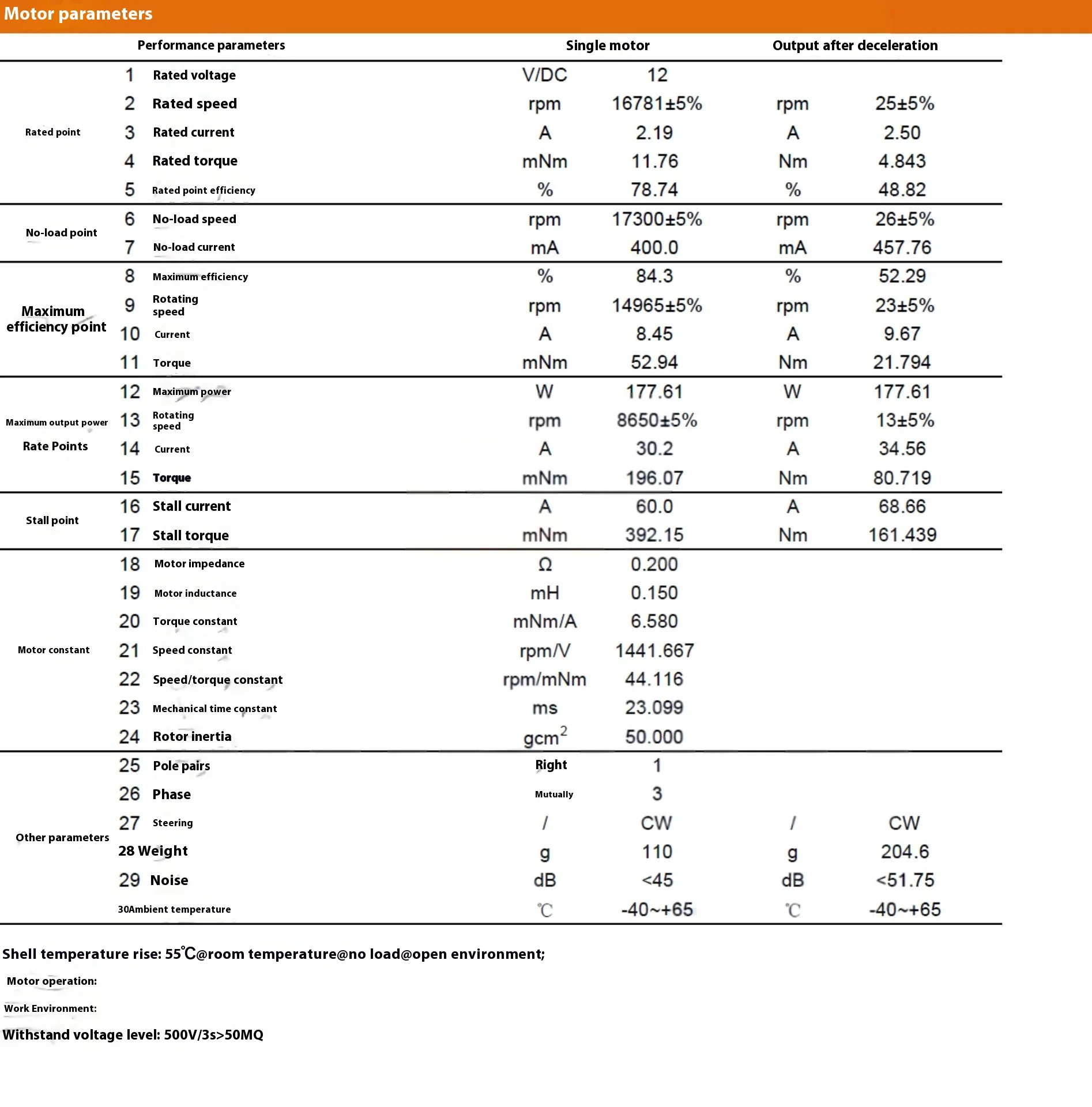محرك Faradyi المجوف لعام 2025 مناسب للروبوت الصناعي الصغير مع مخفض الكواكب