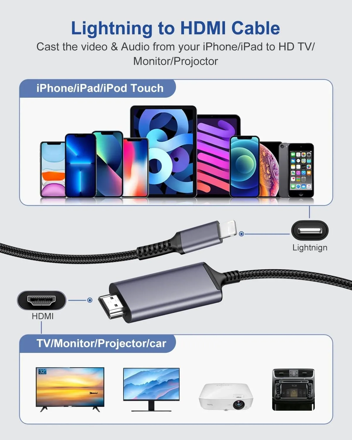 Works with Lightning to HDMI cable Adapter iPhone to HDMI adapter cable to connect to TV, 1080P digital AV sync screen connector