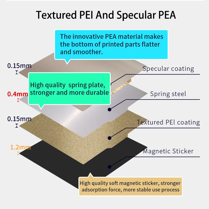 Imagem -02 - Energética-flexível Texturizado Pei Primavera Placa de Construção de Aço Pea Suave Impressora 3d Bed Voron 2.4 300 Trident 300