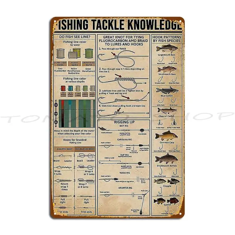 Fishing Tackle Knowledge Metal Sign Mural Wall Mural Party Decoration Customized Tin Sign Poster