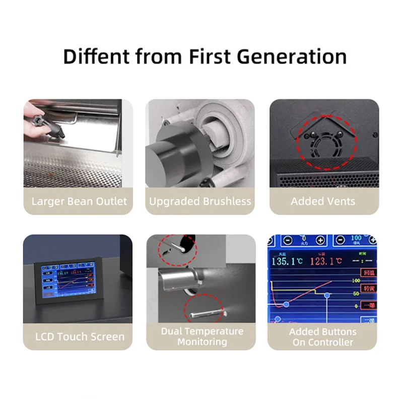 CAFOVO RE-2 Electric Coffee Roaster 500g Capacity with Artisan Software Dual Temperature Monitoring Commercial Home Roasting