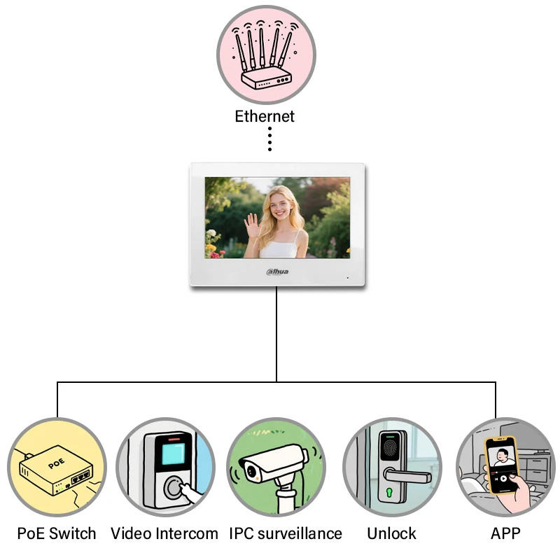 شاشة Dahua IP الداخلية PoE 7 بوصة شاشة اتصال داخلي عبر الفيديو VTH2621GW-P محطة الباب وشاشة كاميرا IP رقمية كاملة MultiLang H.265