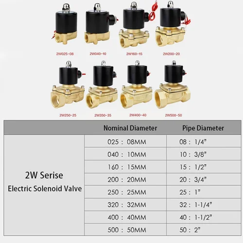 Imagen 2 del producto Válvula Solenoide de latón eléctrica 1/4 ""3/8"" 1/2 ""3/4"" 1 ""2"" válvula normalmente cerrada normalmente abierta para agua aceite aire 12V 24V 220V 110V